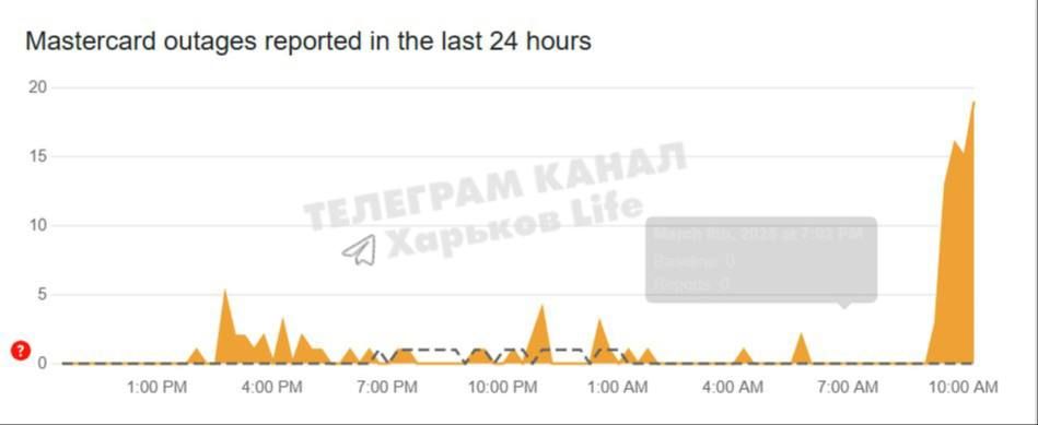 ��������� ��������� � �������� ���� � ������ ���������� ������