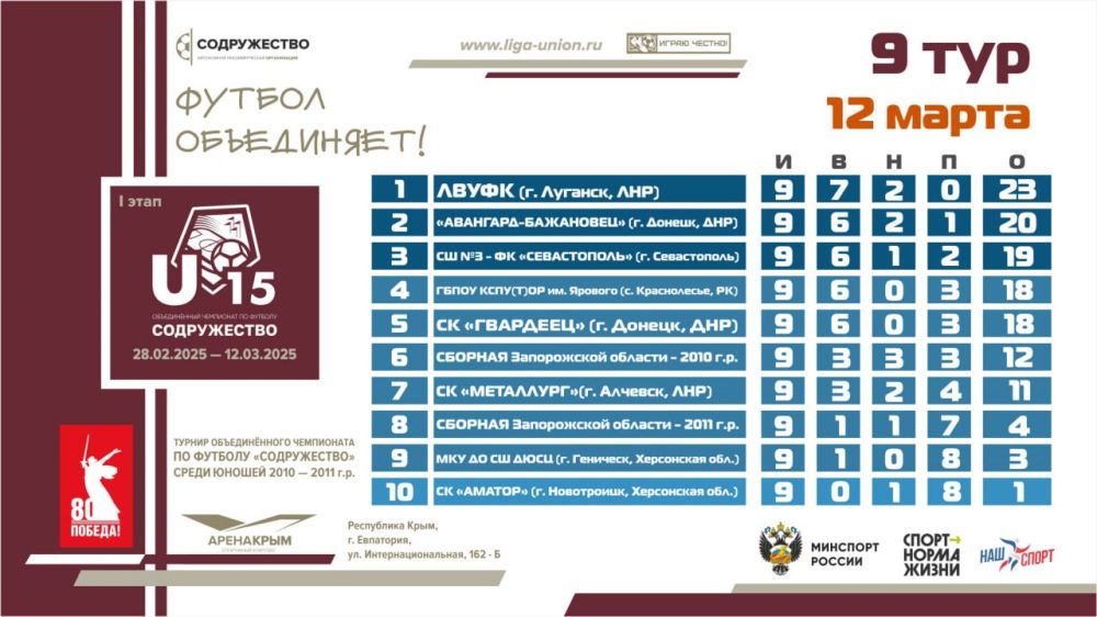 #����������������U15 ����� ��������������� ���� ������� ����� ������� ������������� ���������� �� ������� ������������ ����� ������ 2010-2011 ����� �������� (U15)