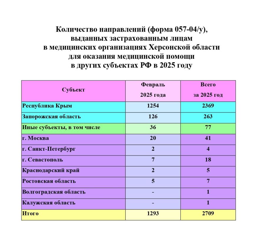 � ������� 2025 ���� 1293 ������� ����� ������� ������ ����������� �� ��������� ����������� ������ � ������ ��������� ���������� ���������