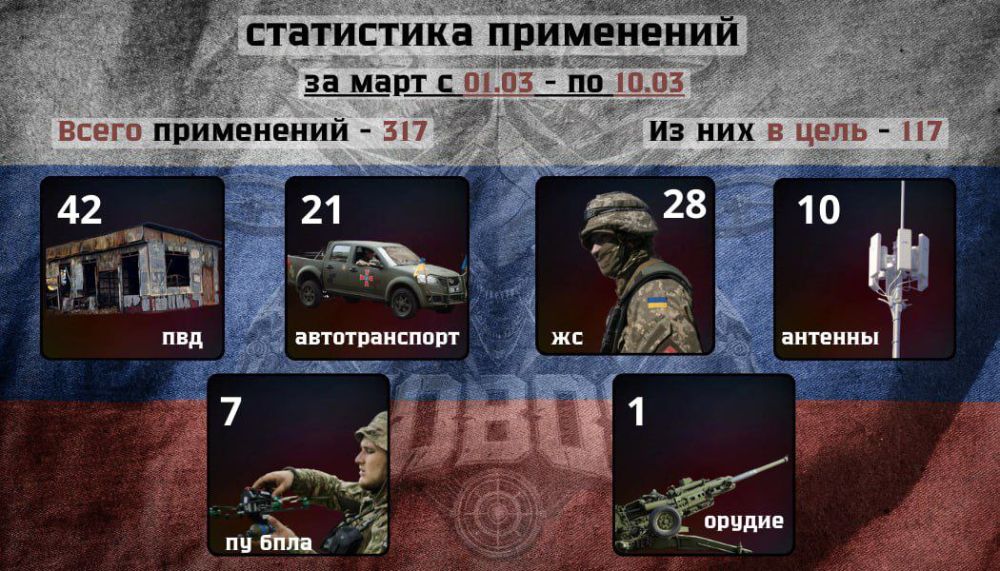 ����������� ������ ����� �� ������� 18 �� �� "�����" �� ������ � 1.03 �� 10.03 ���� ��������� 204 �������� ������