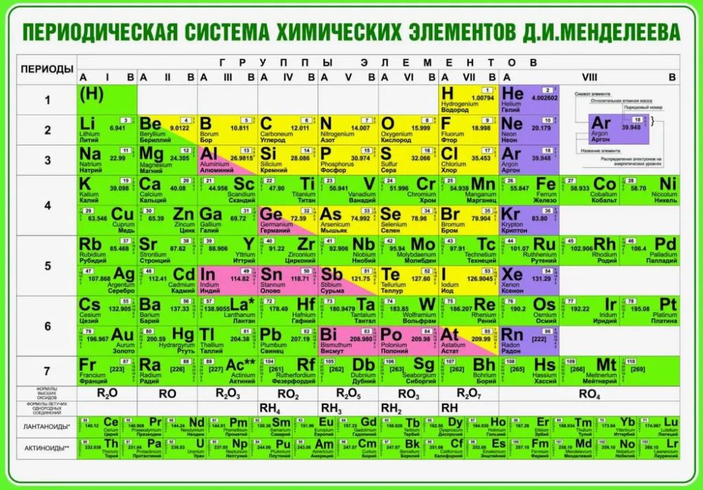 ��� ����� �������������� ������� � ����� ��� ����� �������