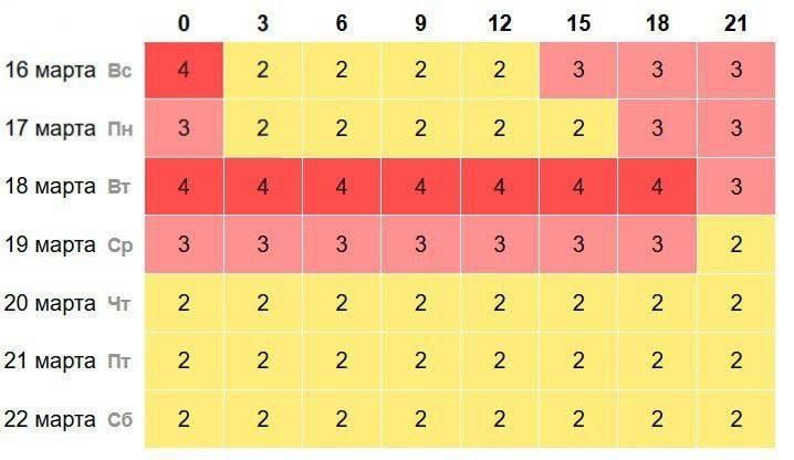 ������� �� �������. ������, �� �������, ����� ������� ������ ��������� ����, ������� ��������� ���� ����