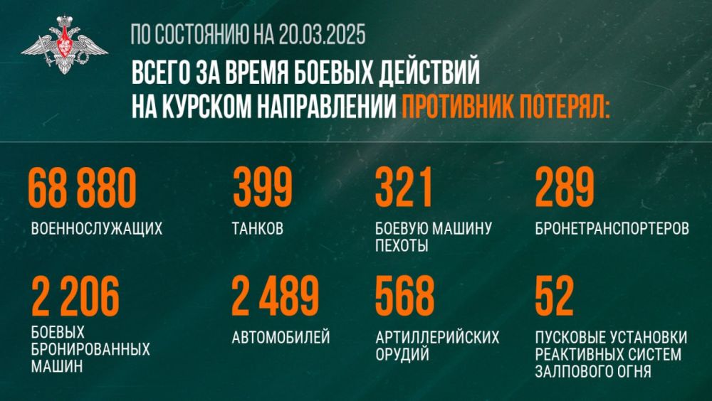 ������ ���������� ������ � ���� ��������� ������� ��������� ��� �� ���������� ���������� ��������� � ������� ������� �� ��������� �� 20 ����� 2025 �