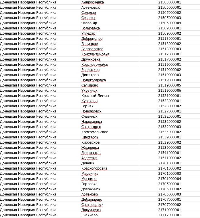 В России стала доступна ипотека в освобождённых городах на воссоединённых территориях