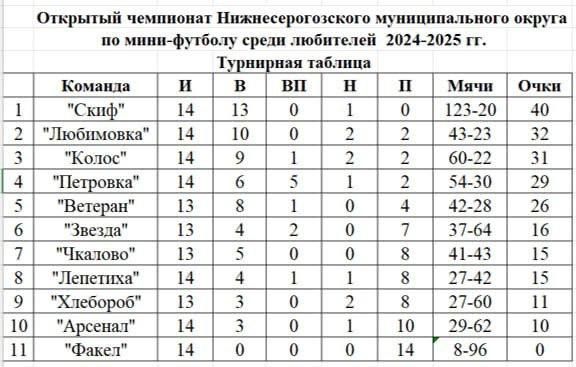 23 ����� 2025 ���� � ���������������� ������������� ������ ���������� ������������� ���� ��������� ���������� �� ����-������� ����� ���������