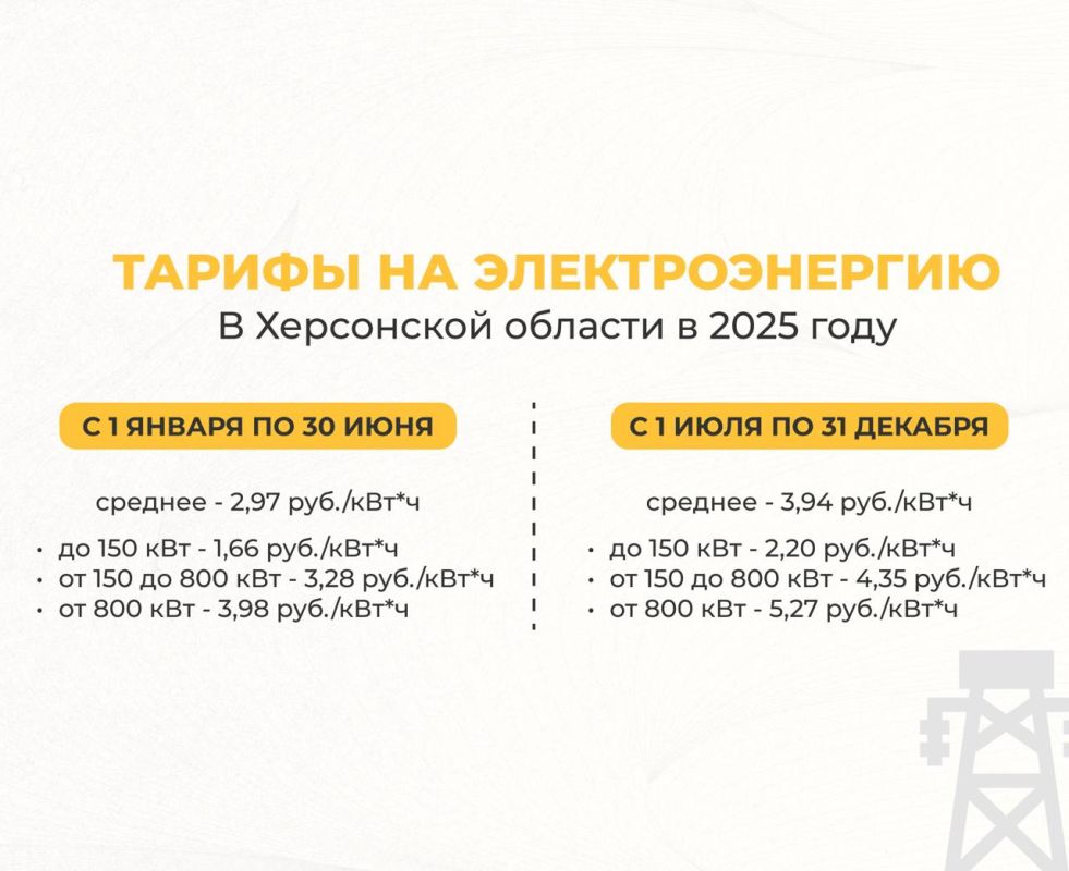 � ���������� ������� ���������� �������, ����������� ������ ����� ������� ���������������, �������� ������������ ������ �� ������������ ������