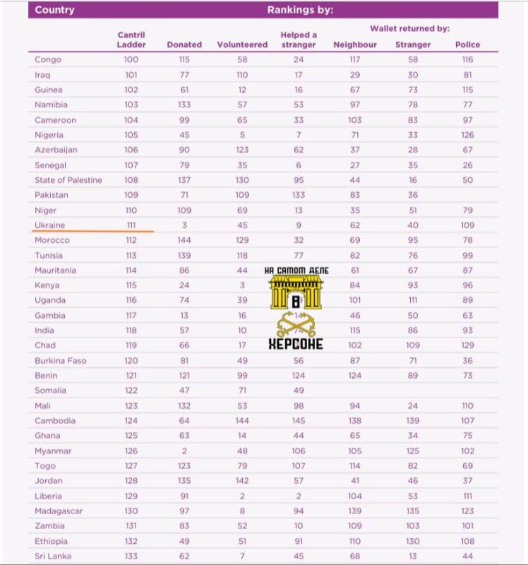 ������� - ������ ������������ �����