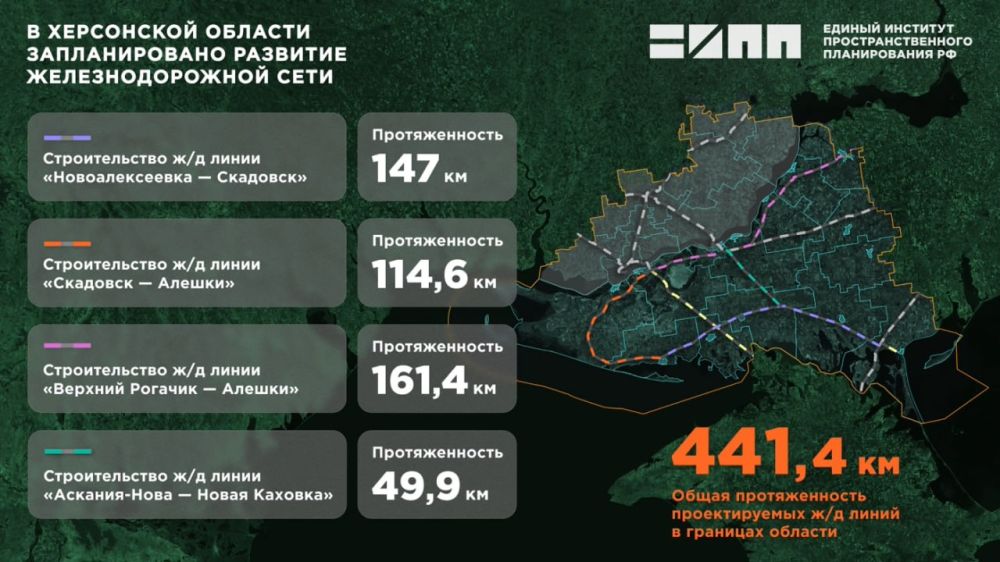 В Херсонской области предусмотрено строительство 441,4 км железнодорожных линий