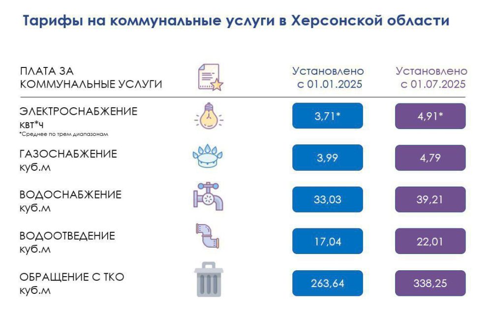 ������ �� ������������ ������ � ���������� �������