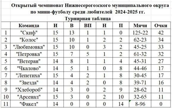 30 ����� 2025 ���� ������ ��������� ���� ��������� ���������� ����������������� �������������� ������ �� ����-������� ����� ���������