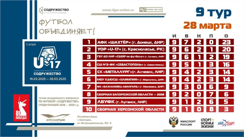 ��������� ������� �� ������ I ����� ������� ������������� ���������� �� ������� ������������ ����� ������ 2008-2009 ����� �������� (U17)