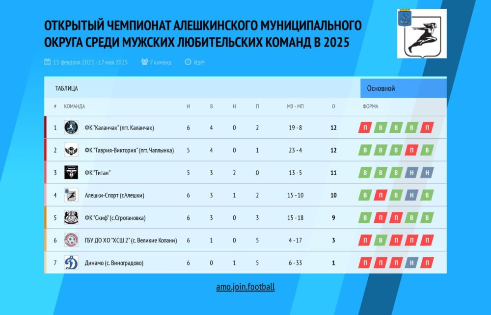 � ����������� ������ ���������� ������ ���� ��������� ���������� �� �������