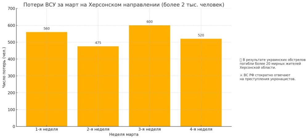 �� ��������� ����� �� ���������� ������� ���������� �������� ������ �� ���������� ������� �� ������ "���������� ���������" ����� ������ � ���������� �������