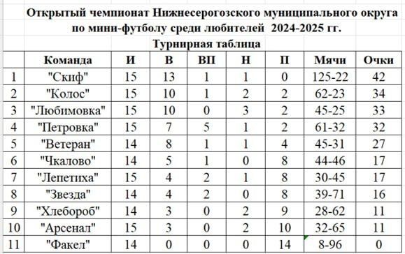 30 ����� 2025 ���� ���������������� ������������� ����� ���� ������ �� ������ ������ ����������� �������, �� � ���������� ��������� ��� ��������� ����-�������