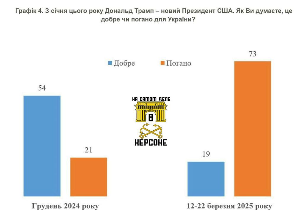 ���������� ��������� �������� ������ ������� �������� ������ ����� ��������� �������