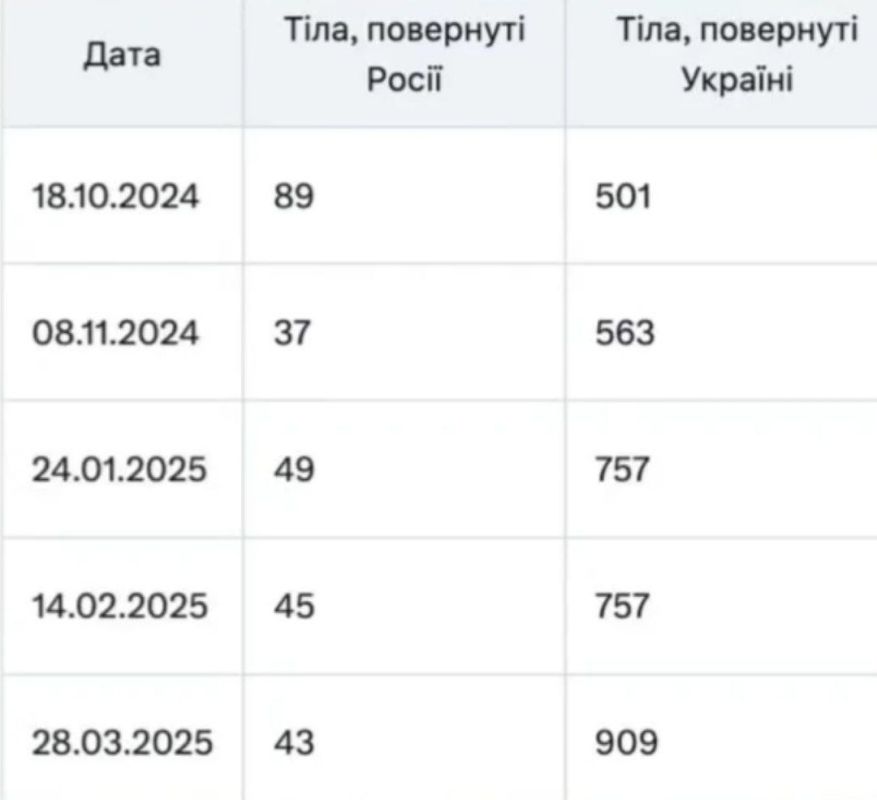 �� ������ ��������� ������� ������, ��������� �������� � ������� � 10-20 ��� ������, ��� �������