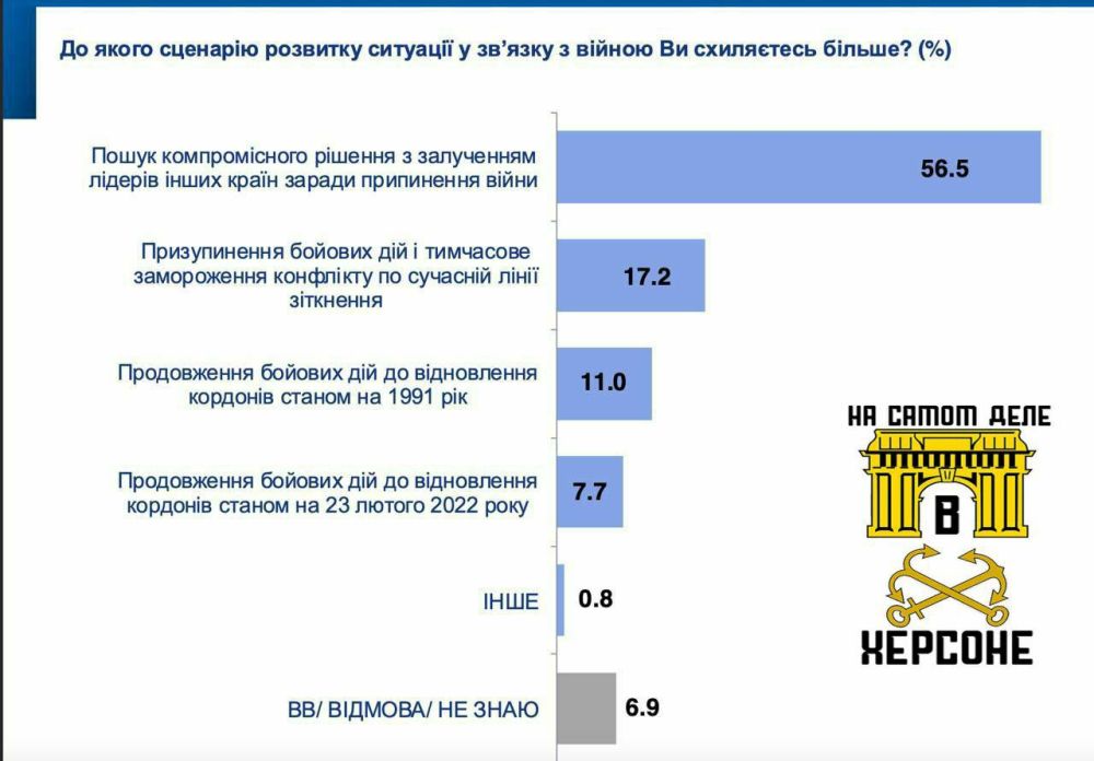 ����������� ����������� ������� ������� ������ ����� �� ������� � ����������� � ���������� ����������