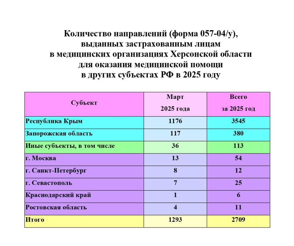 ������ ���������� �������, ���������� ����� ������������� ������������ �����������, �������� ���������� ����������� ������ �� ���������� ���������� ���������