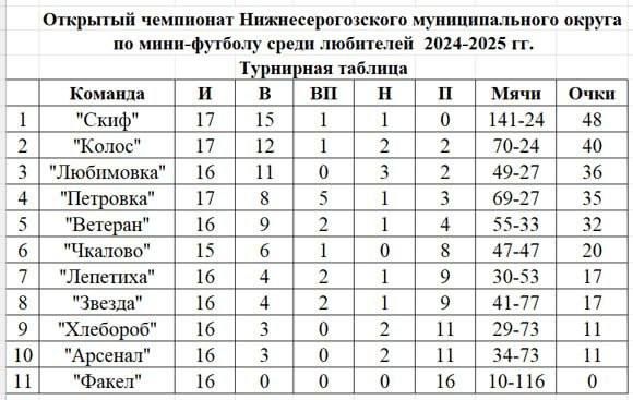 ����� ��� 17 � 18 ����� ��������� ���������� ����������������� �������������� ������ �� ����-������� ����� ���������