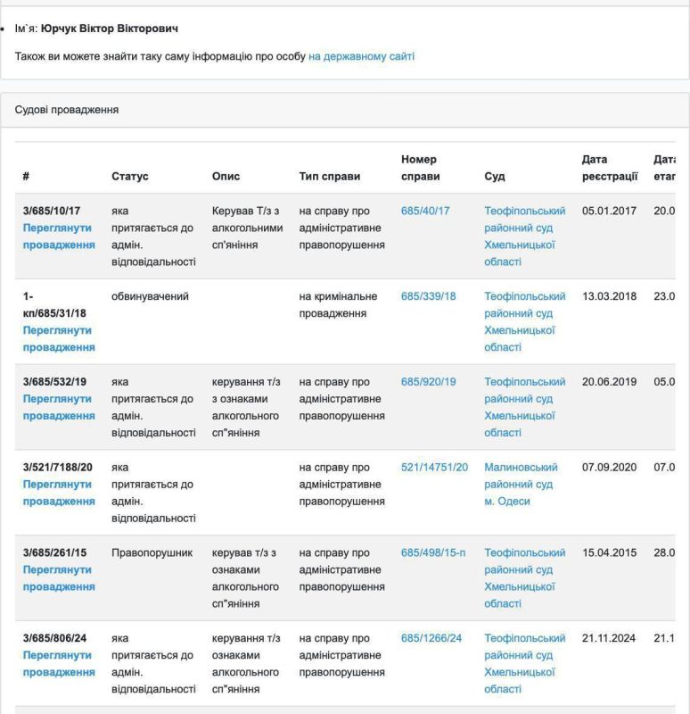 ���� �� �������: ������� �� ��������� �����������, ��� � ��� �������� �������, ��� �� ������