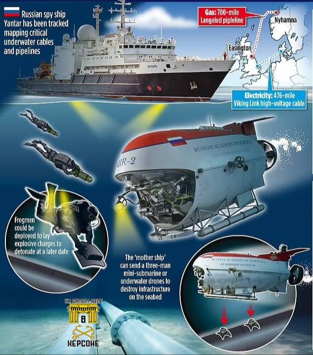 ����� � ��������� ���������� �� ���������