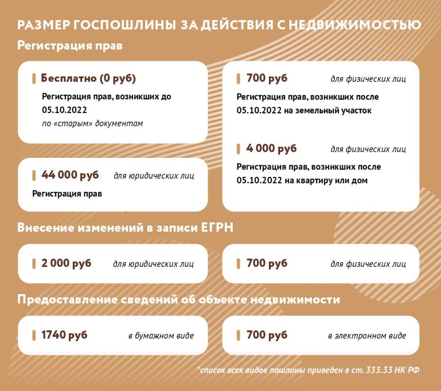 О размерах госпошлин за действия с недвижимым имуществом