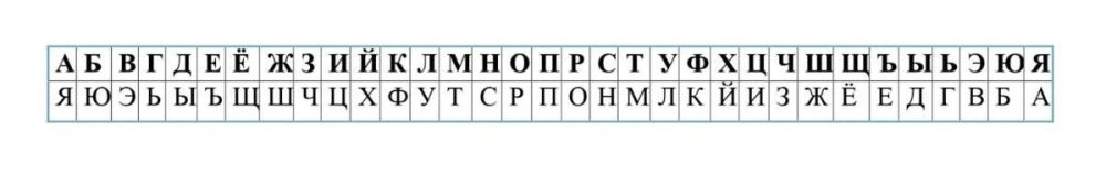 Задание номер пять – Зашифрованные переговоры! Он сказал: «Поехали!». Об этой знаменитой фразе Юрия Гагарина знают все. Но знаете ли вы, о чем еще были переговоры Гагарина (Кедра) с Землей (Зарёй 1)? К вам в руки попали...