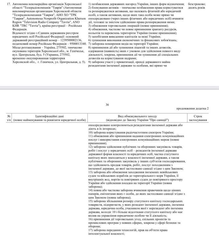 Ну что друзья, некое разочарование наступившее после решения по генералу Попову и еще нескольким моментам, о которых мы писали сегодня, сменилось чувством удовлетворения и гордости за нашу "Таврию", попавшую в санкционный...
