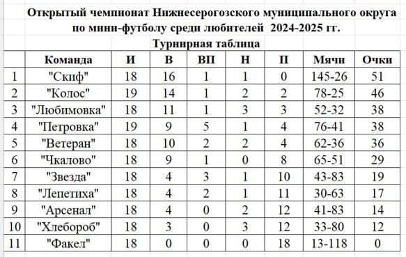 �� ����� ����-���������� ������� ����������������� �������������� ������ 12-13 ������ ������������ ������ ������� 19-20 ����� ��������� ���������� ����� ���������