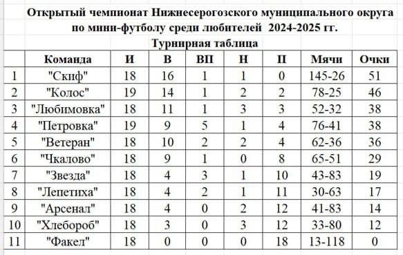 ����� ��� 19-20 ����� ��������� ���������� ����������������� �������������� ������ �� ����-������� ����� ���������