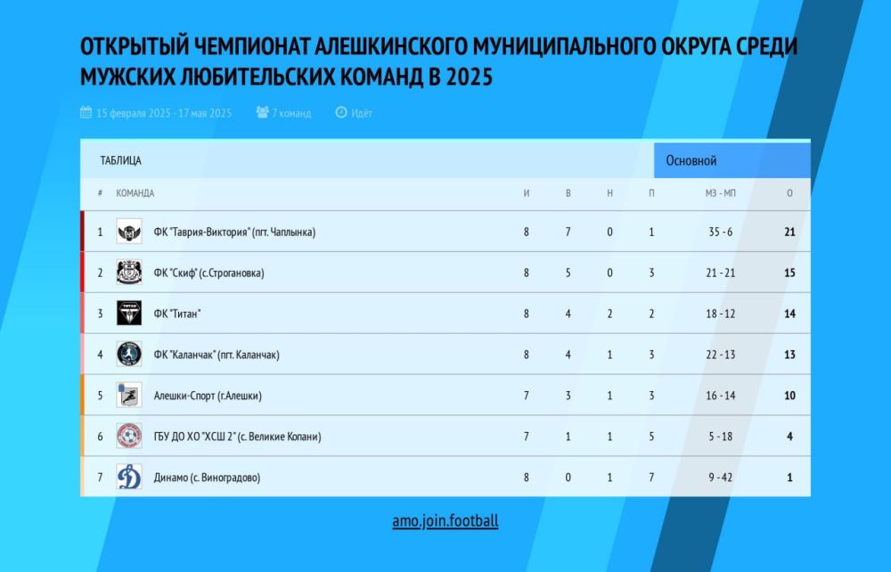 ��������� 9 ��� ��������� ���������� ������������ ������