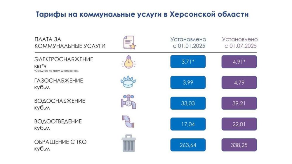 Уважаемые жители Херсонской области!