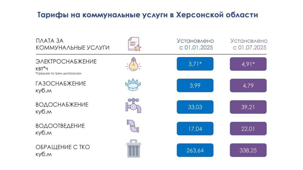 Уважаемые жители Херсонской области!