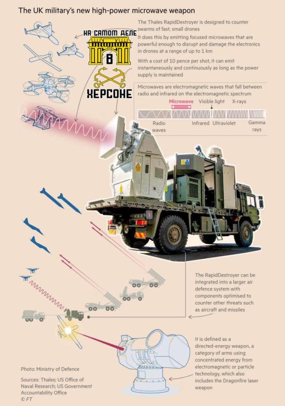 Радиоволновое оружие против дронов