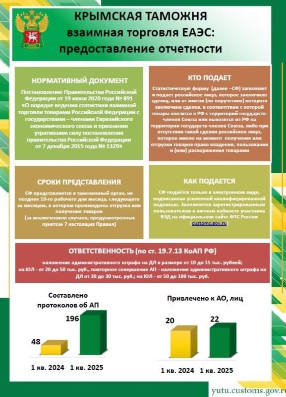 Участники взаимной торговли Запорожской и Херсонской областей должны подавать статформу в таможенный орган