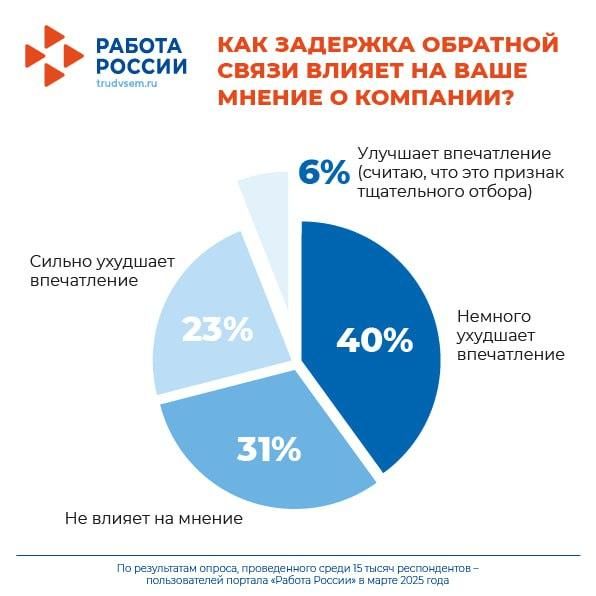Роструд рассказал, чего ждут соискатели от обратной связи после собеседования