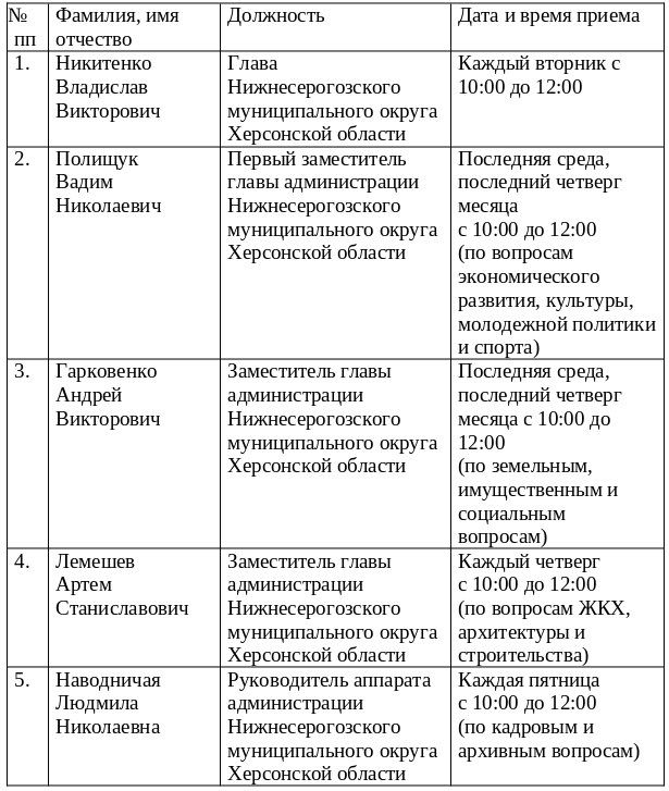 График личного приема граждан главой Нижнесерогозского муниципального округа, заместителями главы администрации Нижнесерогозского муниципального округа и руководителем аппарата администрации Нижнесерогозского муниципального...