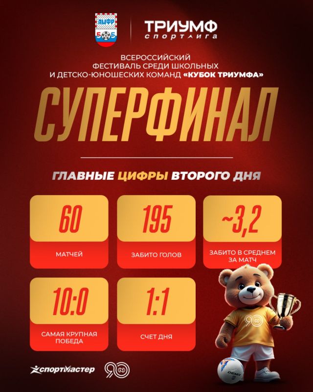 Цифры дня!. Всероссийский фестиваль "Кубок Триумфа" набирает обороты: завершился групповой этап в "Суперфинале" проекта "Мини-футбол - в школу"