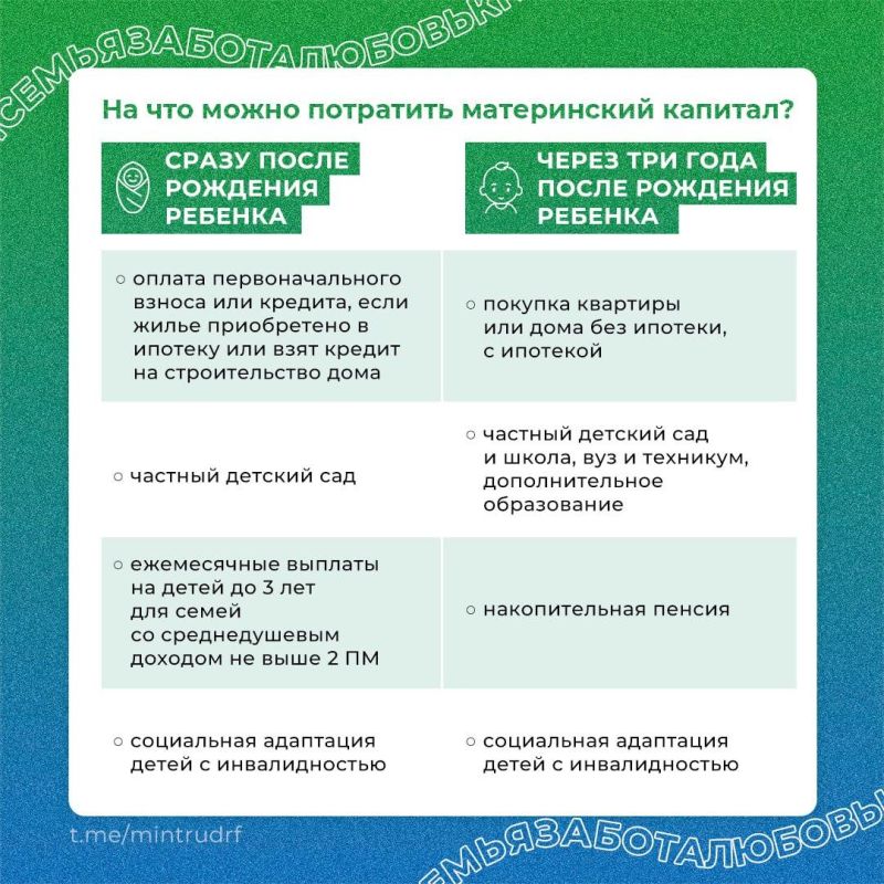 Материнский капитал: куда и когда можно потратить