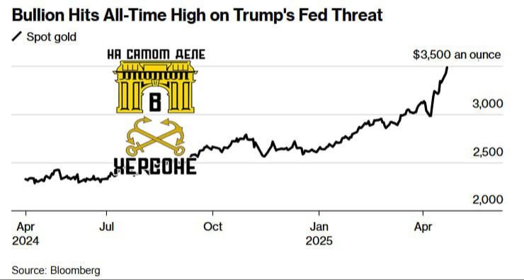 Стоимость золота достигла исторического максимума