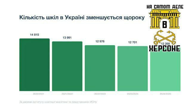 1 �������� �� ������� ��������� 400 ����