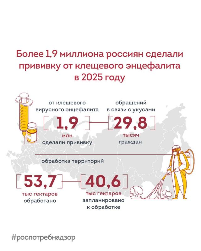 ���������������: ����� 1,9 �������� ������� ������� �������� �� ��������� ���������� � 2025 ����