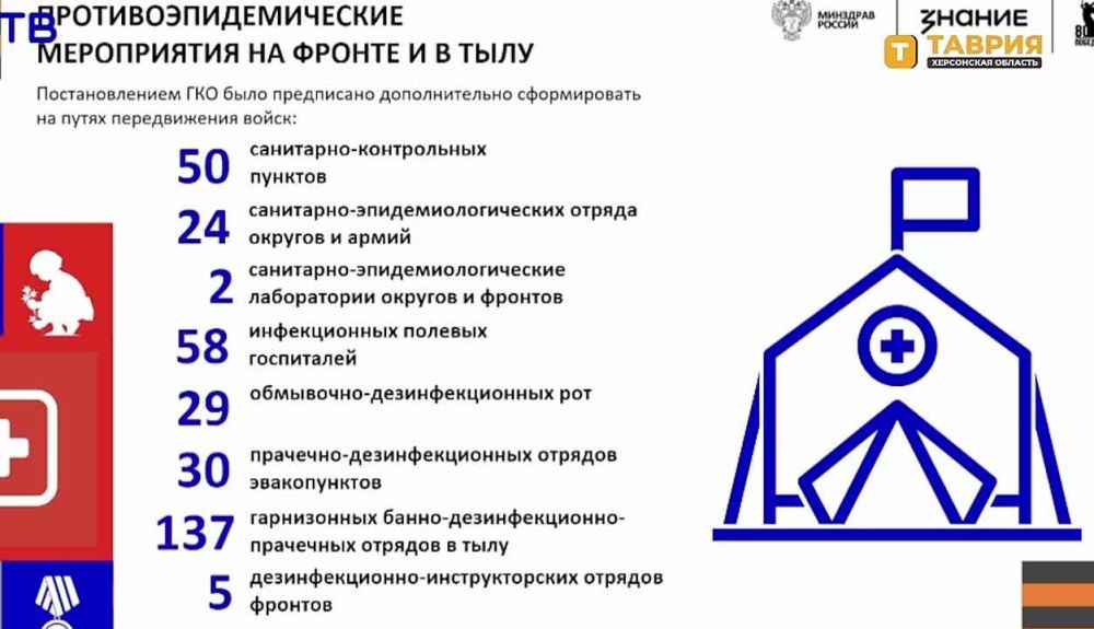 ����� ������� ��������� ��� ������� �������� ������������ ��������, ������ ������ �������