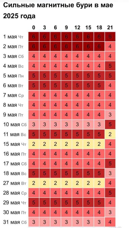 ����������� ��������� ����