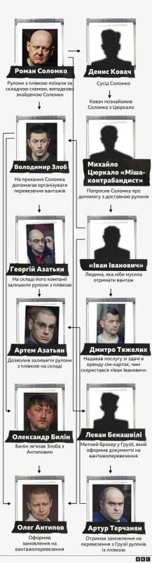 ������� �BBC ������� ������������ �������� �� �������� ��� �� ������� ��������� ����� 8 ������� 2022 ����