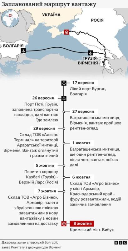 ���������� ��������� ���������� BBC ��������� ����������� ������� �� �������� �����, ������� ��� ������� ��� 8 ������� 2022 ����