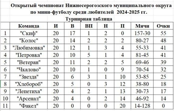 3 ��� � ���������������� ������ ������ �������������� ��� ��������� ���������� �� ����-������� ����� ���������