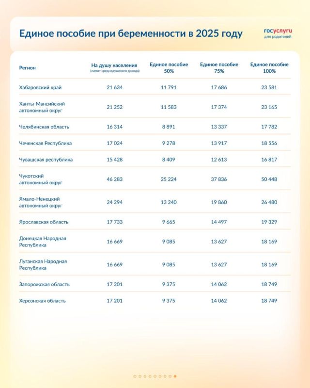 ������ ������� ������� ��� ���������� ������ � 2025 ����: ��� �������