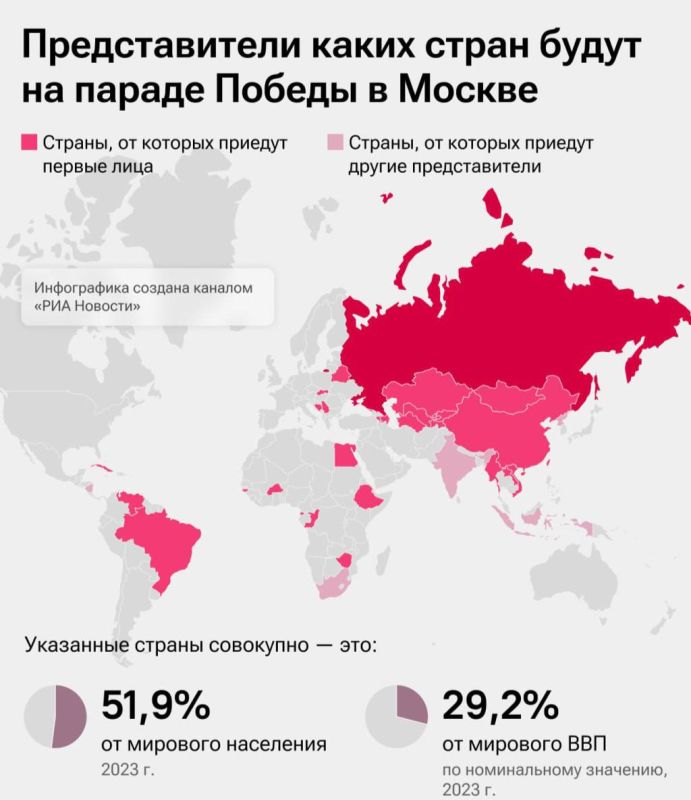 ��������� ������� ����������� �� ������ ����� ��������� ���������� � ���� �� �����!