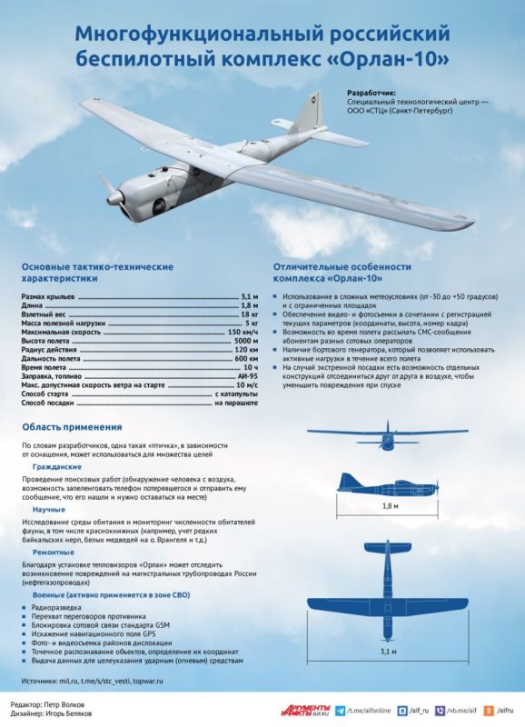 ������ ����������� ������ �� ������� ������� ������� � ������ ������